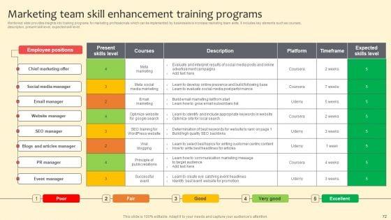 Complete_Guide_On_Marketing_Communication_Plan_Ppt_PowerPoint_Presentation_Complete_Deck_With_Slides_Slide_72.jpg