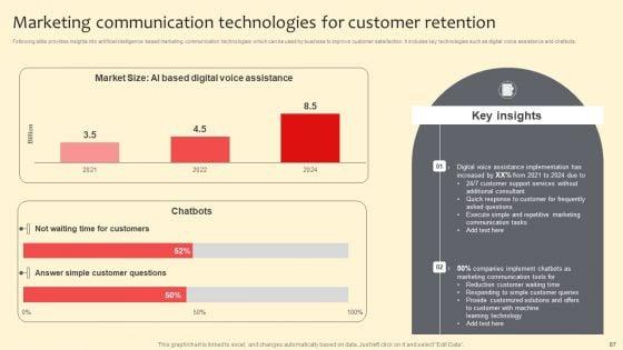 Complete_Guide_On_Marketing_Communication_Plan_Ppt_PowerPoint_Presentation_Complete_Deck_With_Slides_Slide_87.jpg