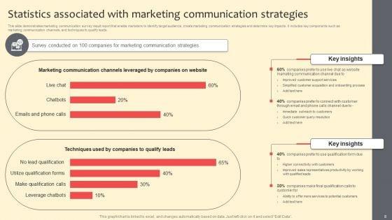 Complete_Guide_On_Marketing_Communication_Plan_Ppt_PowerPoint_Presentation_Complete_Deck_With_Slides_Slide_8.jpg