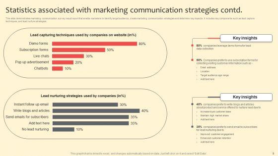 Complete_Guide_On_Marketing_Communication_Plan_Ppt_PowerPoint_Presentation_Complete_Deck_With_Slides_Slide_9.jpg