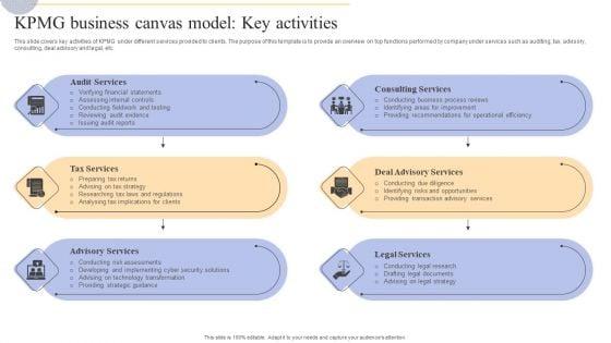 Complete_Guide_To_KPMG_Strategy_For_Driving_Business_Success_KPMG_Business_Canvas_Model_Key_Activities_Inspiration_PDF_Slide_1.jpg