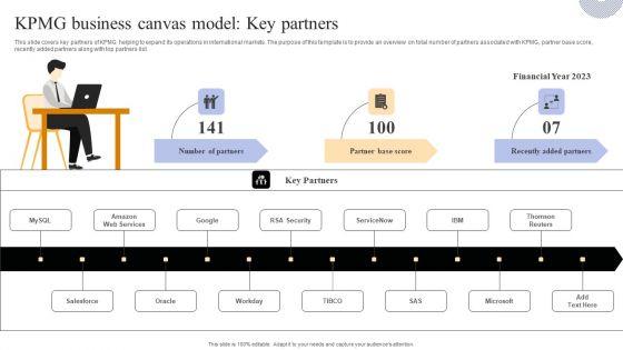 Complete_Guide_To_KPMG_Strategy_For_Driving_Business_Success_KPMG_Business_Canvas_Model_Key_Partners_Microsoft_PDF_Slide_1.jpg