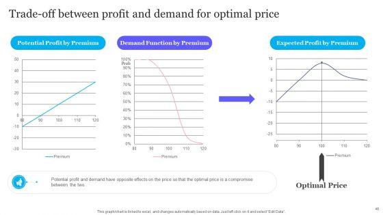 Complete_Guide_To_Product_Pricing_Techniques_Ppt_PowerPoint_Presentation_Complete_Deck_With_Slides_Slide_48.jpg