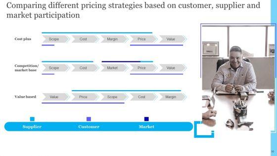 Complete_Guide_To_Product_Pricing_Techniques_Ppt_PowerPoint_Presentation_Complete_Deck_With_Slides_Slide_50.jpg