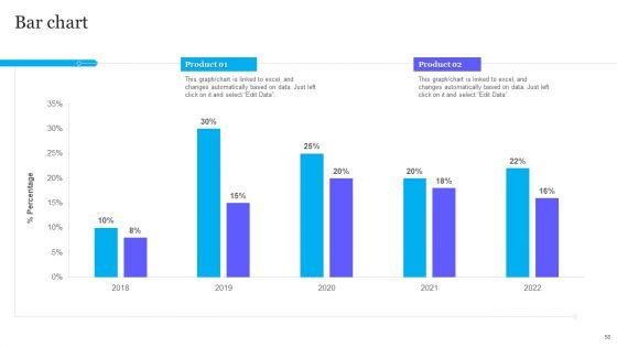 Complete_Guide_To_Product_Pricing_Techniques_Ppt_PowerPoint_Presentation_Complete_Deck_With_Slides_Slide_58.jpg