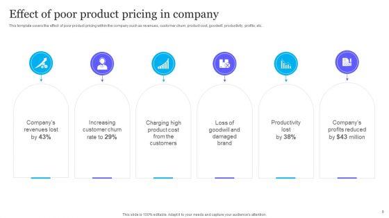 Complete_Guide_To_Product_Pricing_Techniques_Ppt_PowerPoint_Presentation_Complete_Deck_With_Slides_Slide_8.jpg