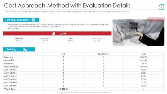 Complete_Manual_For_Property_Evaluation_Ppt_PowerPoint_Presentation_Complete_With_Slides_Slide_30.jpg