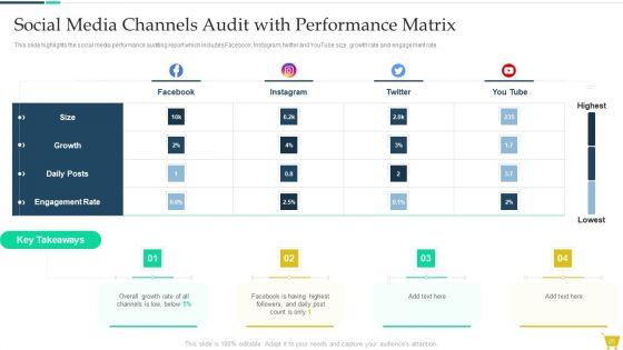 Complete_Online_Marketing_Audit_Guide_Ppt_PowerPoint_Presentation_Complete_With_Slides_Slide_25.jpg