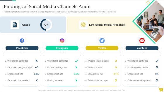 Complete_Online_Marketing_Audit_Guide_Ppt_PowerPoint_Presentation_Complete_With_Slides_Slide_26.jpg