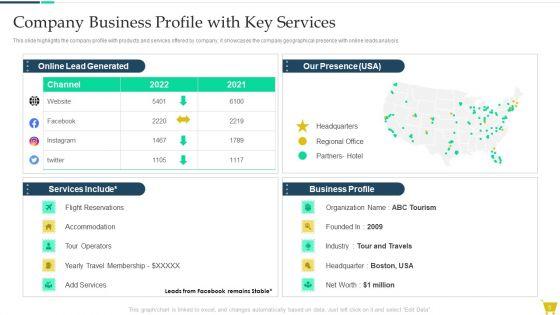 Complete_Online_Marketing_Audit_Guide_Ppt_PowerPoint_Presentation_Complete_With_Slides_Slide_5.jpg
