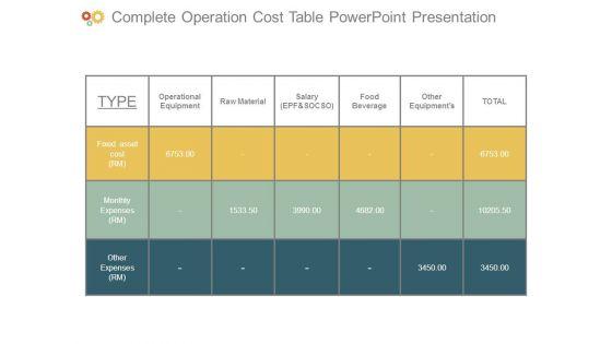 Complete_Operation_Cost_Table_Powerpoint_Presentation_1.jpg