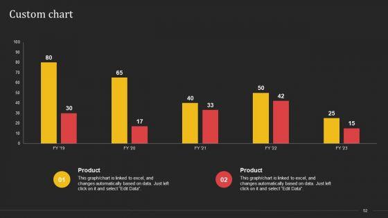 Complete_Strategic_Manual_For_Direct_Mail_Marketing_Ppt_PowerPoint_Presentation_Complete_Deck_With_Slides_Slide_52.jpg