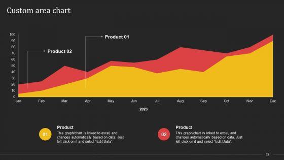 Complete_Strategic_Manual_For_Direct_Mail_Marketing_Ppt_PowerPoint_Presentation_Complete_Deck_With_Slides_Slide_53.jpg