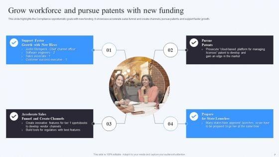 Compliable_Investor_Financing_Elevator_Pitch_Deck_Ppt_PowerPoint_Presentation_Complete_With_Slides_Slide_7.jpg