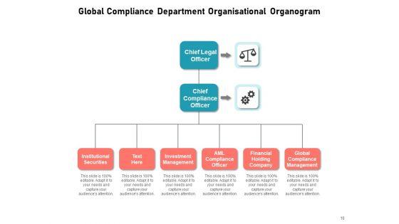 Compliance_Department_Organizational_Structure_Business_Compliance_Assurance_Global_Ppt_PowerPoint_Presentation_Complete_Deck_Slide_10.jpg