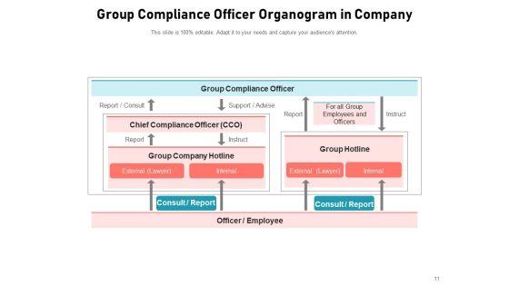 Compliance_Department_Organizational_Structure_Business_Compliance_Assurance_Global_Ppt_PowerPoint_Presentation_Complete_Deck_Slide_11.jpg