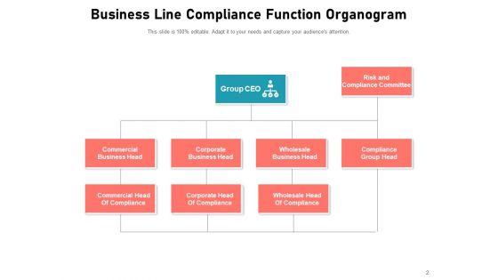 Compliance_Department_Organizational_Structure_Business_Compliance_Assurance_Global_Ppt_PowerPoint_Presentation_Complete_Deck_Slide_2.jpg