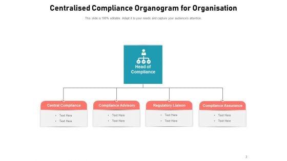 Compliance_Department_Organizational_Structure_Business_Compliance_Assurance_Global_Ppt_PowerPoint_Presentation_Complete_Deck_Slide_3.jpg