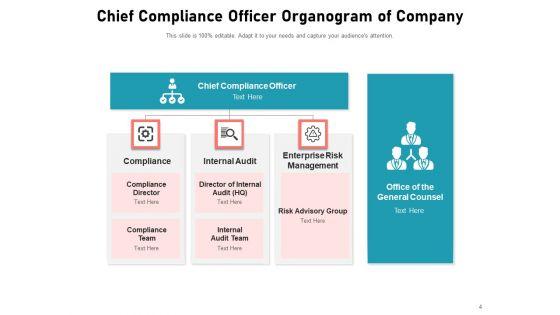 Compliance_Department_Organizational_Structure_Business_Compliance_Assurance_Global_Ppt_PowerPoint_Presentation_Complete_Deck_Slide_4.jpg