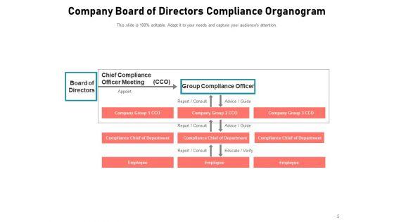 Compliance_Department_Organizational_Structure_Business_Compliance_Assurance_Global_Ppt_PowerPoint_Presentation_Complete_Deck_Slide_5.jpg