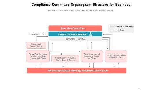 Compliance_Department_Organizational_Structure_Business_Compliance_Assurance_Global_Ppt_PowerPoint_Presentation_Complete_Deck_Slide_6.jpg