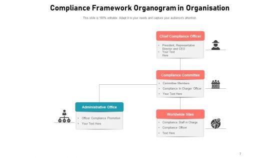 Compliance_Department_Organizational_Structure_Business_Compliance_Assurance_Global_Ppt_PowerPoint_Presentation_Complete_Deck_Slide_7.jpg