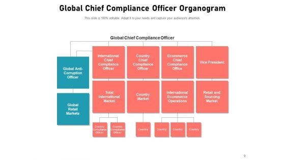 Compliance_Department_Organizational_Structure_Business_Compliance_Assurance_Global_Ppt_PowerPoint_Presentation_Complete_Deck_Slide_9.jpg
