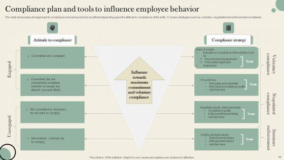 Compliance_Plan_Ppt_PowerPoint_Presentation_Complete_Deck_With_Slides_Slide_10.jpg