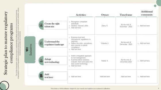 Compliance_Plan_Ppt_PowerPoint_Presentation_Complete_Deck_With_Slides_Slide_4.jpg