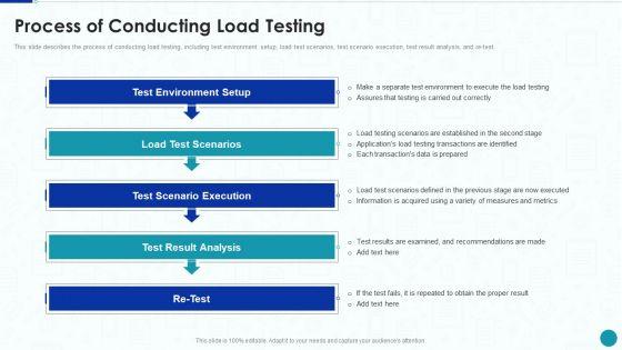Compliance_Testing_IT_Process_Of_Conducting_Load_Testing_Diagrams_PDF_Slide_1.jpg