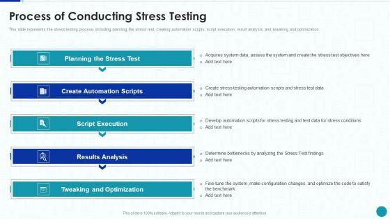 Compliance_Testing_IT_Process_Of_Conducting_Stress_Testing_Professional_PDF_Slide_1.jpg