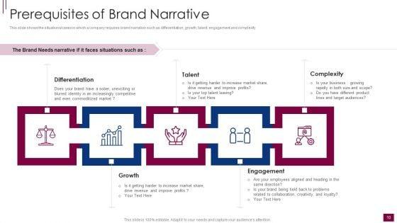 Components_And_Prerequisite_For_Brand_Narrative_Development_Ppt_PowerPoint_Presentation_Complete_Deck_With_Slides_Slide_10.jpg