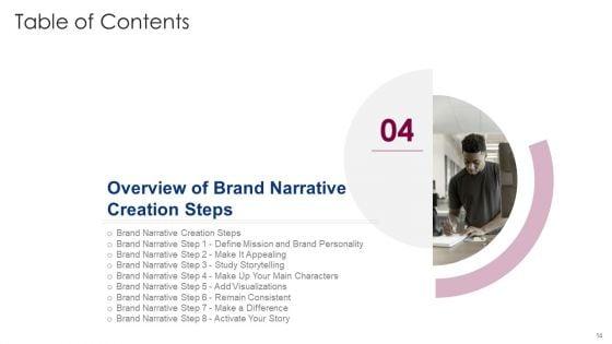 Components_And_Prerequisite_For_Brand_Narrative_Development_Ppt_PowerPoint_Presentation_Complete_Deck_With_Slides_Slide_14.jpg
