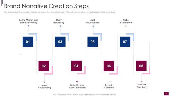 Components_And_Prerequisite_For_Brand_Narrative_Development_Ppt_PowerPoint_Presentation_Complete_Deck_With_Slides_Slide_15.jpg