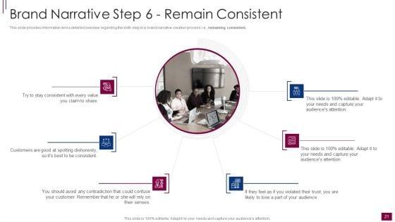 Components_And_Prerequisite_For_Brand_Narrative_Development_Ppt_PowerPoint_Presentation_Complete_Deck_With_Slides_Slide_21.jpg