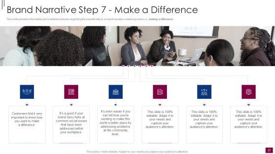 Components_And_Prerequisite_For_Brand_Narrative_Development_Ppt_PowerPoint_Presentation_Complete_Deck_With_Slides_Slide_22.jpg