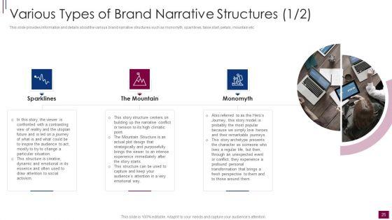 Components_And_Prerequisite_For_Brand_Narrative_Development_Ppt_PowerPoint_Presentation_Complete_Deck_With_Slides_Slide_25.jpg