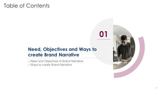 Components_And_Prerequisite_For_Brand_Narrative_Development_Ppt_PowerPoint_Presentation_Complete_Deck_With_Slides_Slide_4.jpg