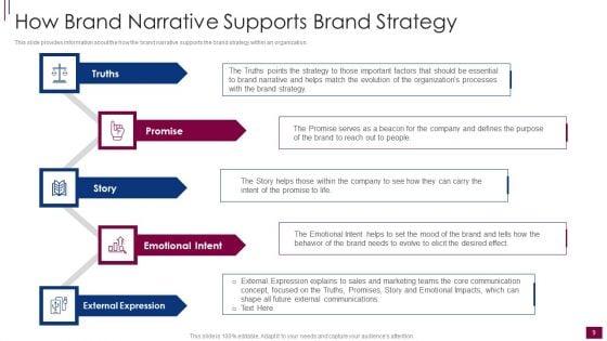 Components_And_Prerequisite_For_Brand_Narrative_Development_Ppt_PowerPoint_Presentation_Complete_Deck_With_Slides_Slide_9.jpg