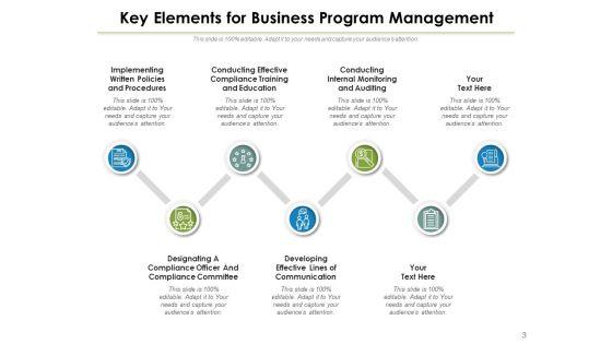 Components_For_Plan_Of_Action_Communication_Quality_Ppt_PowerPoint_Presentation_Complete_Deck_Slide_3.jpg