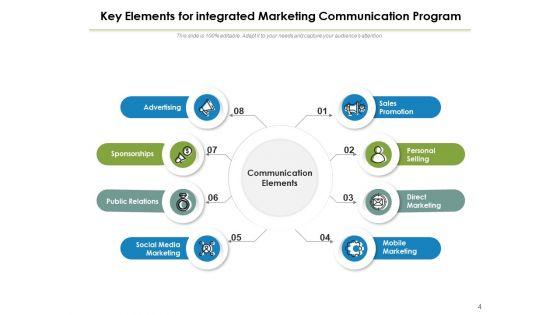 Components_For_Plan_Of_Action_Communication_Quality_Ppt_PowerPoint_Presentation_Complete_Deck_Slide_4.jpg