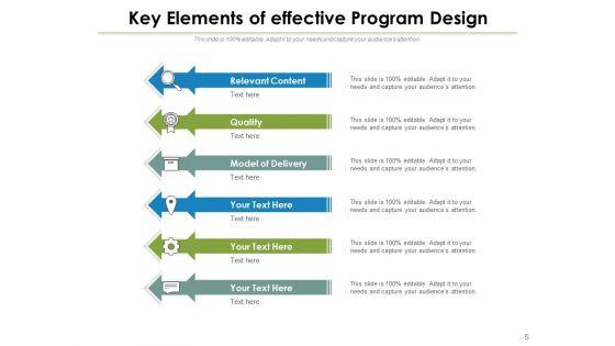 Components_For_Plan_Of_Action_Communication_Quality_Ppt_PowerPoint_Presentation_Complete_Deck_Slide_5.jpg