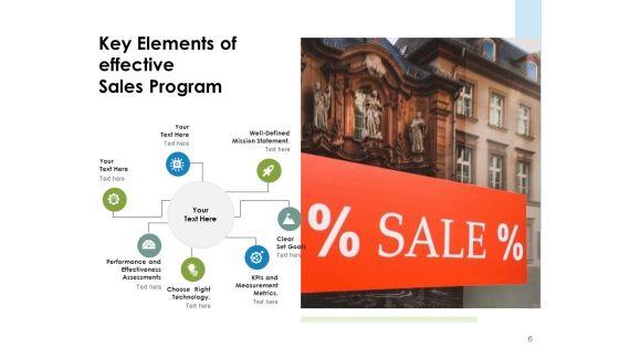 Components_For_Plan_Of_Action_Communication_Quality_Ppt_PowerPoint_Presentation_Complete_Deck_Slide_6.jpg