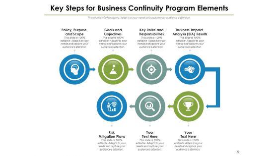 Components_For_Plan_Of_Action_Communication_Quality_Ppt_PowerPoint_Presentation_Complete_Deck_Slide_9.jpg