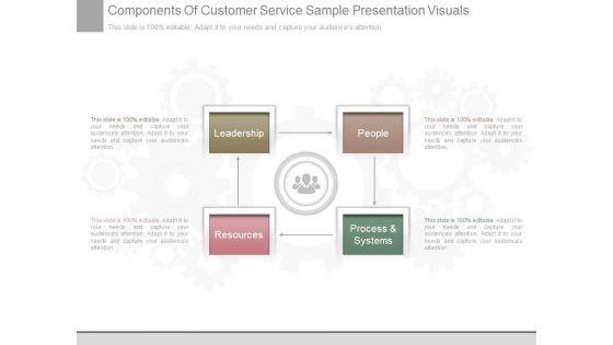 Components_Of_Customer_Service_Sample_Presentation_Visuals_1.jpg