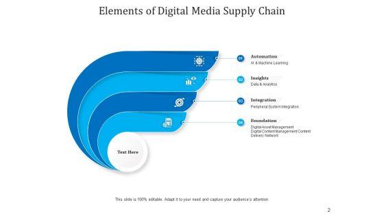 Components_Of_Logistics_Network_Connectivity_Integration_Ppt_PowerPoint_Presentation_Complete_Deck_Slide_2.jpg