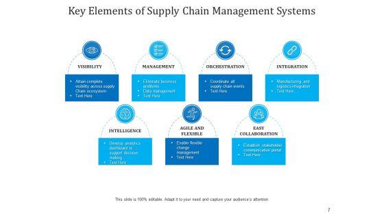 Components_Of_Logistics_Network_Connectivity_Integration_Ppt_PowerPoint_Presentation_Complete_Deck_Slide_7.jpg