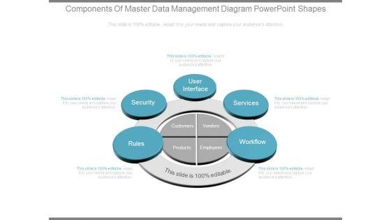 Components_Of_Master_Data_Management_Diagram_Powerpoint_Shapes_1.jpg