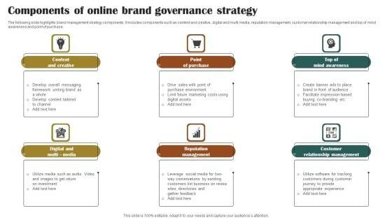 Components_Of_Online_Brand_Governance_Strategy_Pictures_PDF_Slide_1.jpg
