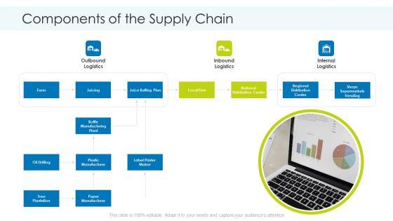 Components_Of_The_Supply_Chain_Logistics_Ppt_Portfolio_Master_Slide_PDF_Slide_1.jpg